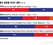 "보수지만 국민의힘은 안 찍는다"?...한동훈, '보수 정치'를 구원하려면