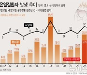 충남 예산서 일하던 80대 여성 온열질환으로 숨져