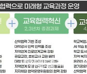 ‘자사고처럼 자율성 부여’ 자공고 3차 공모…‘軍자녀 모집’ 신설