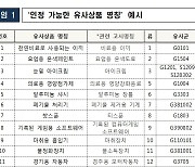 상표 출원 시 상품명칭 기재 어려우신가요…등록가능 831개 공개