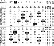 [2024 KBO리그 기록실] 두산 vs KT (8월 18일)