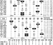 [2024 KBO리그 기록실] 한화 vs SSG (8월 18일)