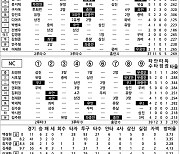 [2024 KBO리그 기록실] 삼성 vs NC (8월 18일)