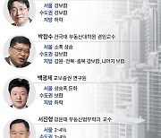 [부동산폴] ②전문가 절반 ”서울 아파트값 5% 넘게 오른다”