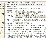 인공지능 연구거점 구축 착수…주관기관으로 KAIST 선정