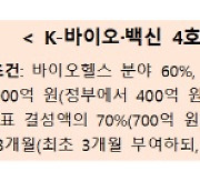 1000억원 규모 K-바이오·백신 펀드 신규 운용사 모집