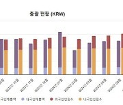 면세점은 구경만… 지갑 닫는 외국인들