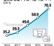 홈쇼핑, 상반기 호실적에도 '쓴웃음'…송출수수료 걱정에 '한숨'