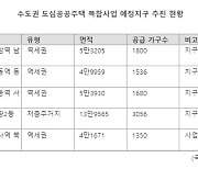 '도심복합개발' 부천 소사역 북측 1년 만에 좌초.. 도심 주택 공급 온도차