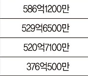 5일간 코스피 1조8000억 쓸어담은 외국인