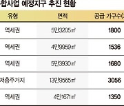 도심주택 복합 개발사업 희비… 부천 소사역 북측 결국 좌초