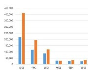 [fn사설] 제도·투자·인재 없으면 AI 후진국으로 전락할 것