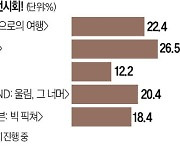 [오늘의 arte] 티켓 이벤트 : 서울시발레단 '한여름 밤의 꿈'