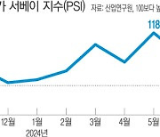 내수 부진 여파…국내 제조업 경기 전망 ‘역대급 하락’