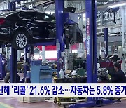 지난해 '리콜' 21.6% 감소···자동차는 5.8% 증가