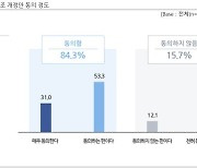 직장인 열 중 일곱 '노란봉투법' 찬성…"노동3권 보장"