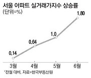 서울 아파트 실거래가지수도 16개월만 최대 상승