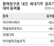 '환불 보장'도 힘못쓰네 … 새내기株 곤두박질