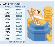 상반기만 2.3조 … 몸집 불리는 증권업계