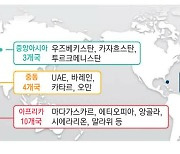 "체코 이어 40개국까지 TIPF 확대할 것"