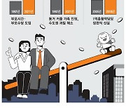 IT·금융사 빼면 맞벌이 지원 외면…육아휴직 아빠들 '눈치'