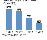 인구 비상사태, 기업 대응 낙제점