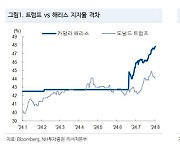 "美 대선서 해리스 당선…테크·친환경·커뮤니케이션 등 수혜"