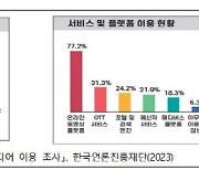 문체부, 2학기 100개 초교에 `늘봄 미디어교육` 지원