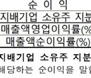 [코스피 결산]상반기 1만원 팔면 700원 남겨…영업이익률 전년비 3%p↑