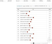 “48년 건국? 도지사가 부끄럽다” vs “맞는 말” 강원도청 게시판 ‘시끌’