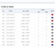 ‘원샷 원킬’ 축구토토 승무패 51회차서 단 한 번의 도전으로 약 13억 독식 성공 [토토]