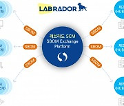 래브라도랩스, SW공급망 자동관리플랫폼 ‘래브라도 SCM’ 출시