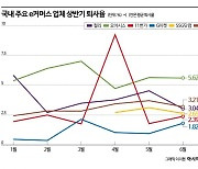 "1년 3개월 만에 관둬"…'국내 1호' 타이틀 두고 경쟁하더니 퇴사율 '최고'