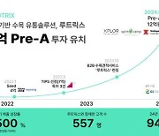 조경용 수목 유통 스타트업 ‘루트릭스’ 프리A 투자 완료