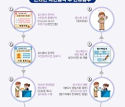 2025학년도 수능 응시원서 접수 22일부터 시작