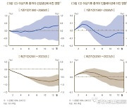 “이상기후 농림·건설 산업생산에 부정 영향”…한은, 이상기후 경제적 영향 첫 분석