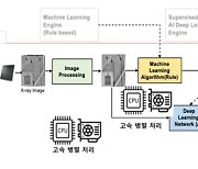 AI 엑스레이부터 모방로봇까지…국제공동 R&D로 급소기술 상용화 앞당긴다