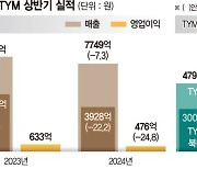 잘 나가던 한국 농기계, 북미·유럽시장 침체에 실적 뚝