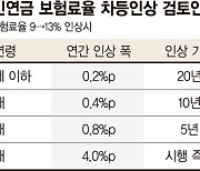 [단독] 국민연금 곧 받는 50대, 보험료 한번에 오른다