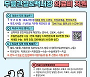 목포시, 노인 무릎인공관절·백내장 의료비 지원