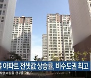 전북 아파트 전셋값 상승률, 비수도권 최고