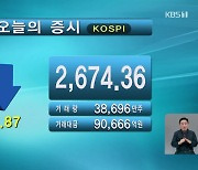 코스피 2,674.36 코스닥 777.47