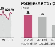 지갑 얇아진 Z세대도 '코스트코 홀릭'