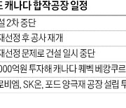 포드 갈팡질팡에…에코프로·SK온 캐나다 합작공장 건설 중단