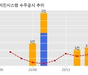 서진시스템 수주공시 - ESS 공급계약 714.5억원 (매출액대비  9.18 %)