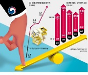 싸게 갈아타게 한다더니 '금리 역주행'…서민들 "희망고문 당했다"