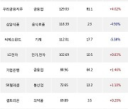 19일, 외국인 거래소에서 현대차(0.00%), STX엔진(+6.73%) 등 순매수