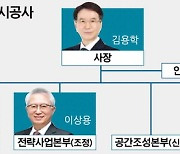 부산도시공사 4본부 체제로 확대개편…새 본부장 내정설 잡음