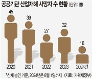 늘어나는 공공기관 산재 사망자… 안전관리등급제 있으나 마나