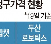 “주주 설득 어렵네” 두산 개편 정정신고서 제출해도 주가는 하락